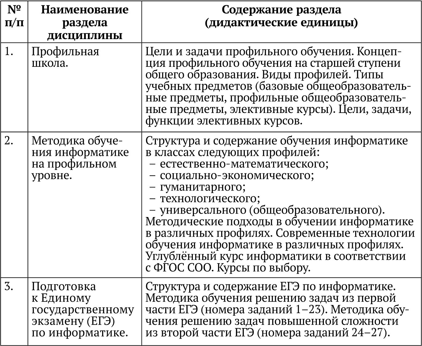 Курс изучения информатики. Методика преподавания информатики. Методика обучения информатике. Содержание обучения информатике в школе. Этапы обучения информатике в школе.