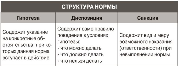 Виды гипотез диспозиций и санкций. Структура интерпретации.