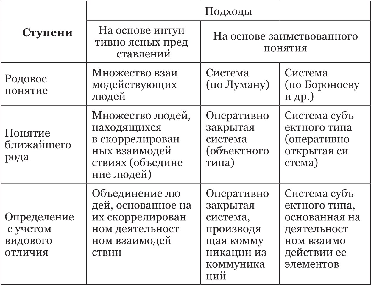 Таблиц социологов