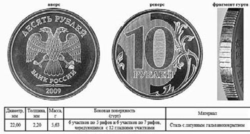 Лицевая сторона монеты 5. Лицевая и оборотная сторона монеты. 10 Рублей лицевая и оборотная сторона. Лицевая сторона монеты 10 рублей. Монета 10 рублей лицевая сторона и Обратная.