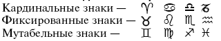 Кардинальный крест. Кардинальный Мутабельный фиксированный знак зодиака. Кресты в астрологии кардинальный фиксированный Мутабельный. Мутабельные фиксированные и кардинальные знаки. Фиксированный знак.