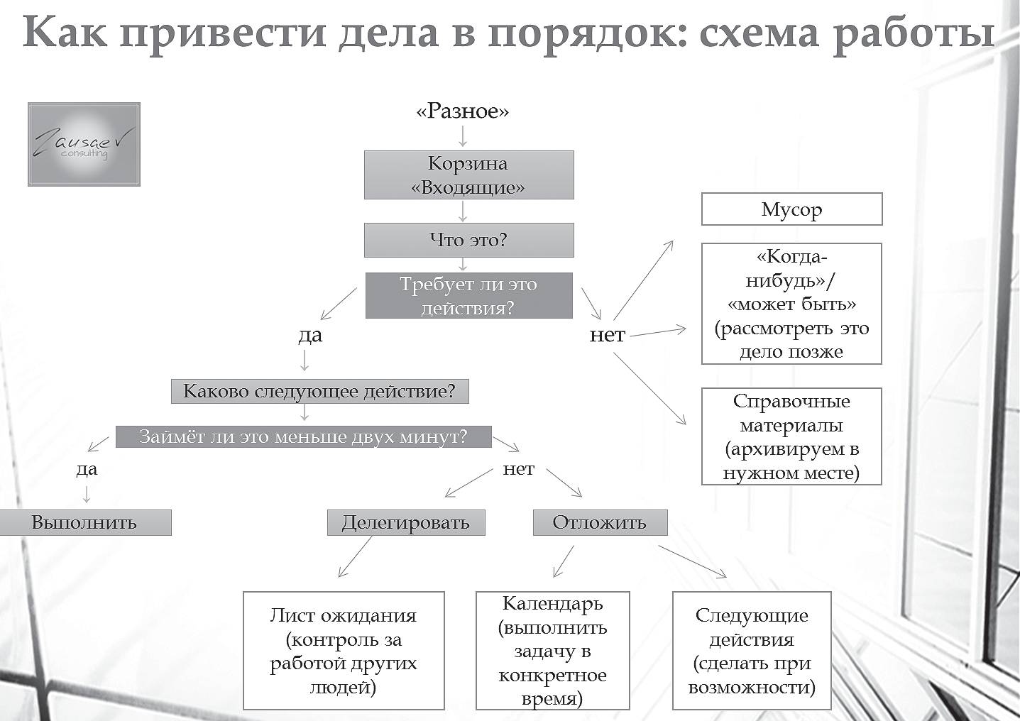 Привести дела