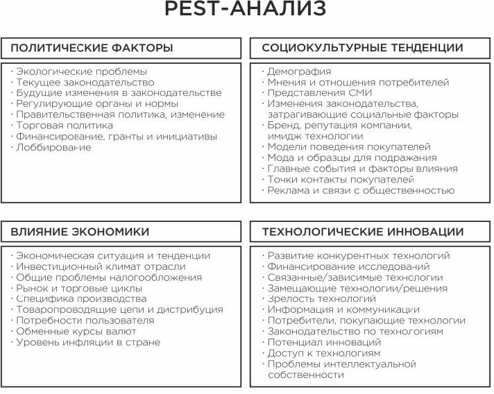 Система pest. Pest анализ социокультурные. Pest анализ маркетинговой среды. Пест анализ маркетинг. Матрица Пест анализ пример.