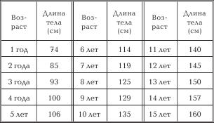 Какая нормальная длина. Нормальный размер пениса у мальчиков. Сколько см члена норма для 10 лет. Нормальный размер члена в 10 лет. Сколько должен быть размер члена в 13 лет.