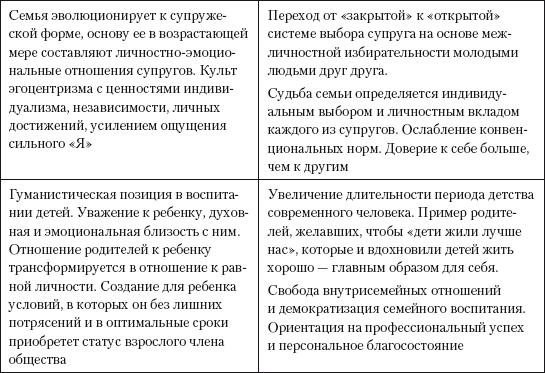 Процесс трансформации семьи. Шнейдер л.б. психология семейных отношений. Шнейдер л.б. семейная психология:.