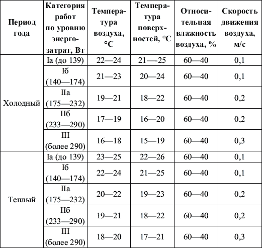 Нормами санпин 2.2 4.548 96