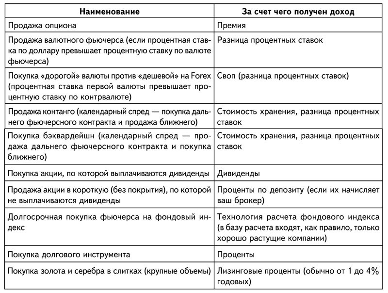 Чем Отличается Цена От Стоимости