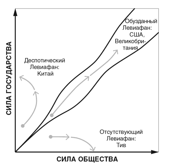 Узкий коридор дарон аджемоглу джеймс а робинсон книга