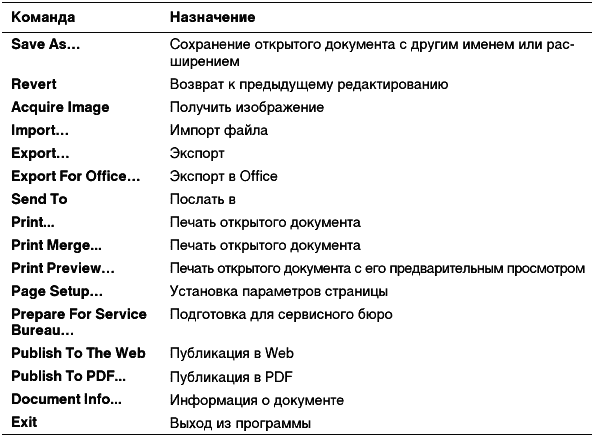 Включи список команд. Список команд. Полный список команд для мплаб с их назначением. К565 орву команда перечень.