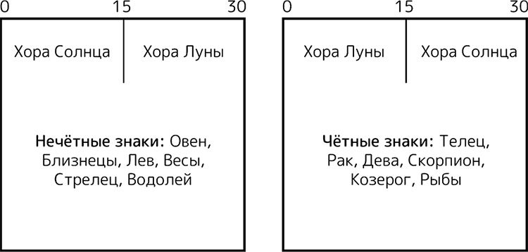 Марс в 7 доме джйотиш. Илана либ «тайны Джйотиш».