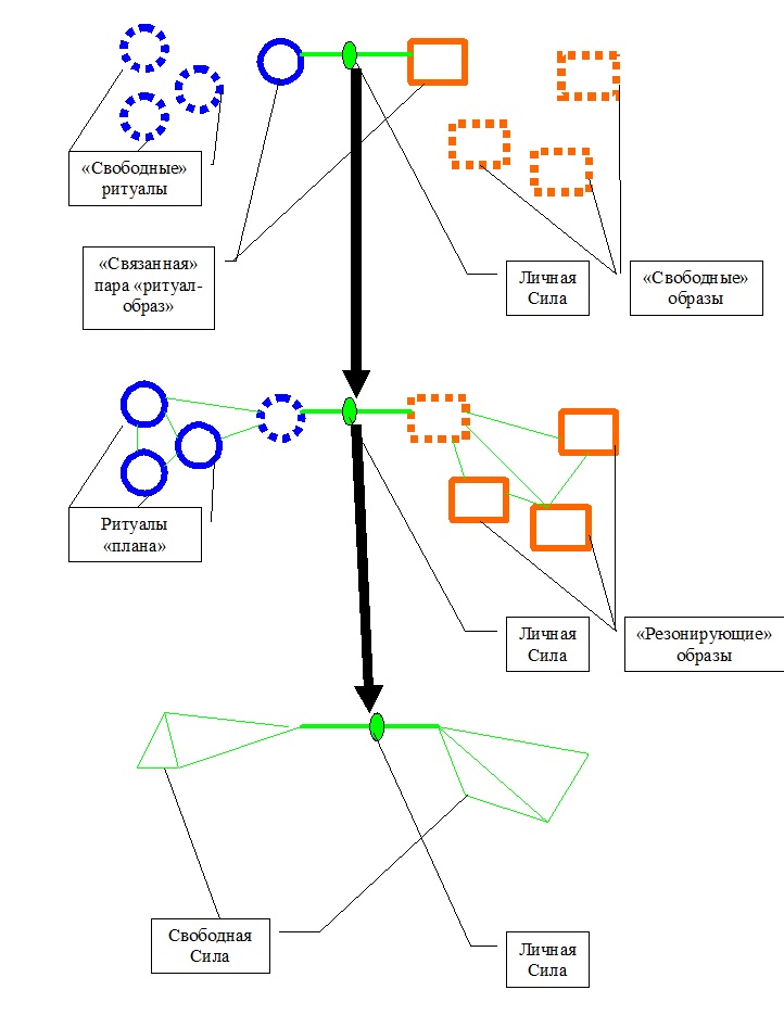 Схема сетей с OSPF. Криптографический контроллер. IP routing topology. Backbone OSPF что это пример топологии.