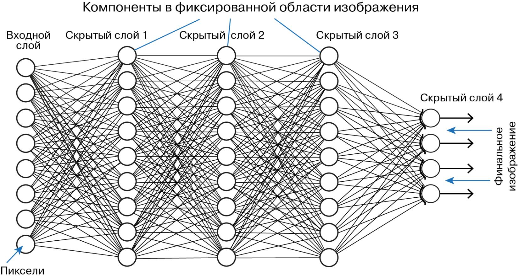 Увеличение Фотографии Нейросетью