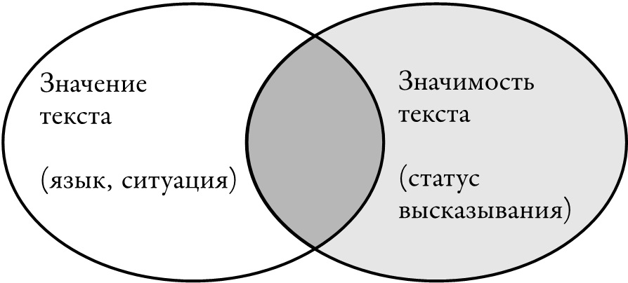 Стан значение. Публичная сфера книга. Несовершенная публичная сфера. История режимов публичности в России.