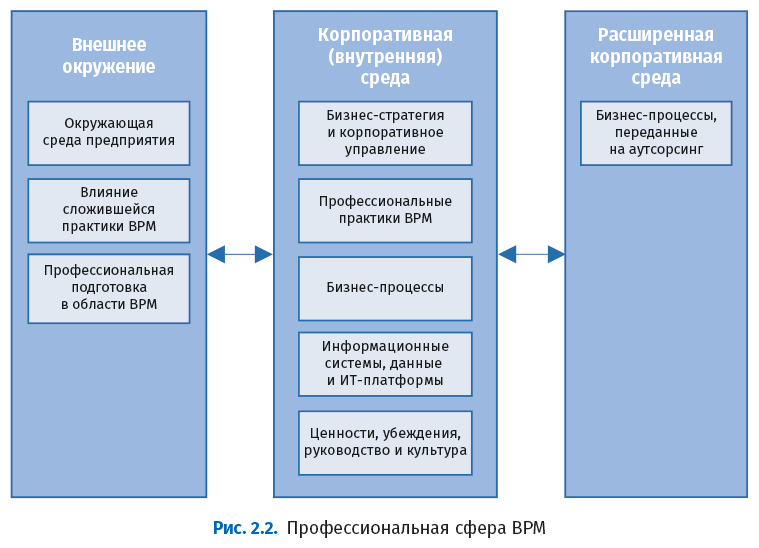 Bpm cbok. Свод знаний по управлению бизнес процессами BPM CBOK 4.0. Свод знаний по управлению бизнес-процессами BPM CBOK 3.0. Свод знаний по управлению бизнес-процессами BPM CBOK 4.0 оглавление. BPM процесс по управлению талантами.