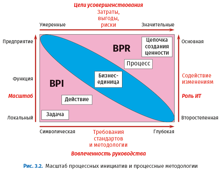 Узнать бпм и тон. Свод знаний по управлению бизнес процессами BPM CBOK 4.0. Свод знаний по управлению бизнес-процессами BPM CBOK 4.0 оглавление. BPM процесс по управлению талантами. Определение BPM.