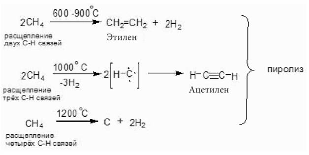 1200 градусов. Реакция ch4 пиролиз. Пиролиз метана 1200. Пиролиз целлюлозы реакция. Реакция пиролиза метана уравнение реакции.