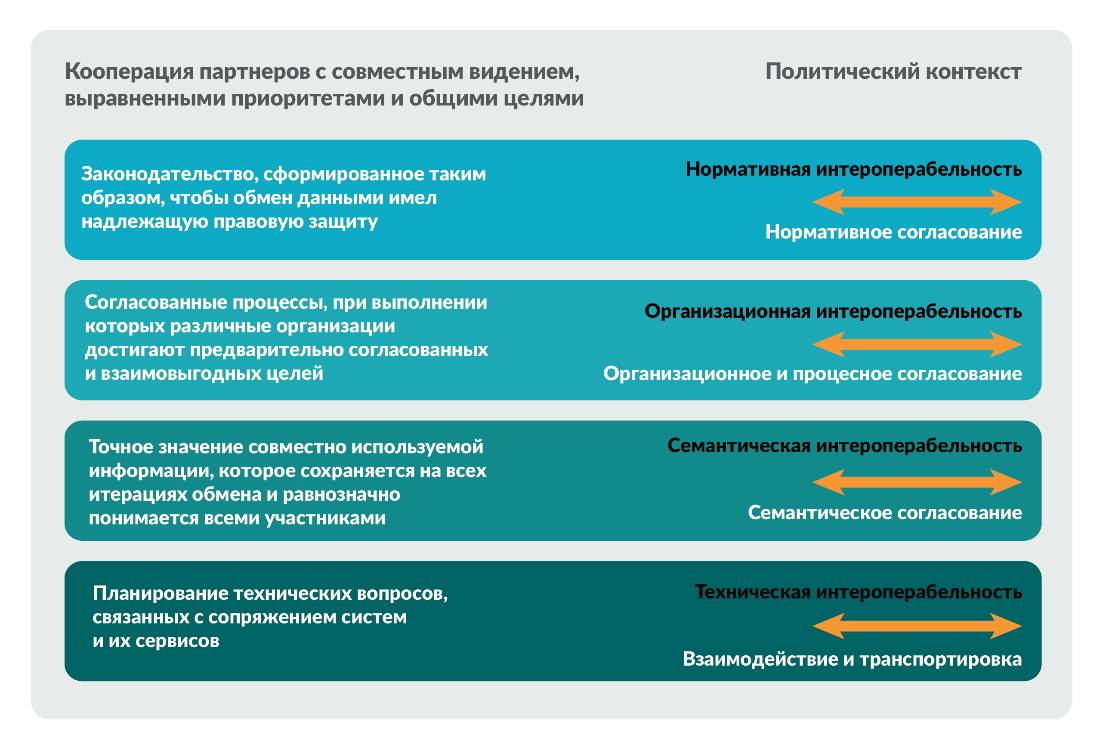 Политический контекст