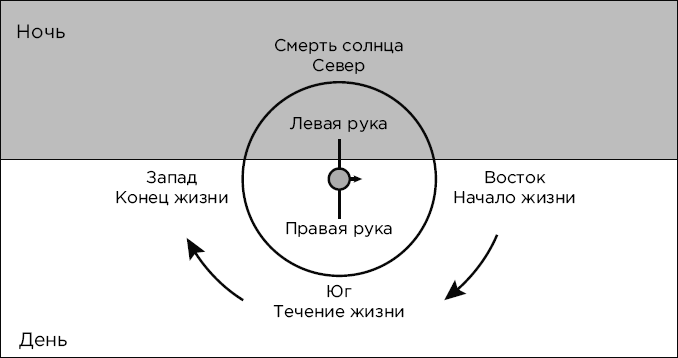 Восход солнца схема.