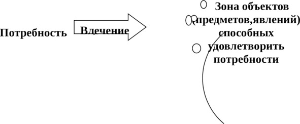 Иванников психологические механизмы волевой регуляции. Волевая регуляция поведения. Волевая регуляция картинки. Ступени волевой регуляции схема. Механизмы волевой регуляции по в.а.Иванникову.