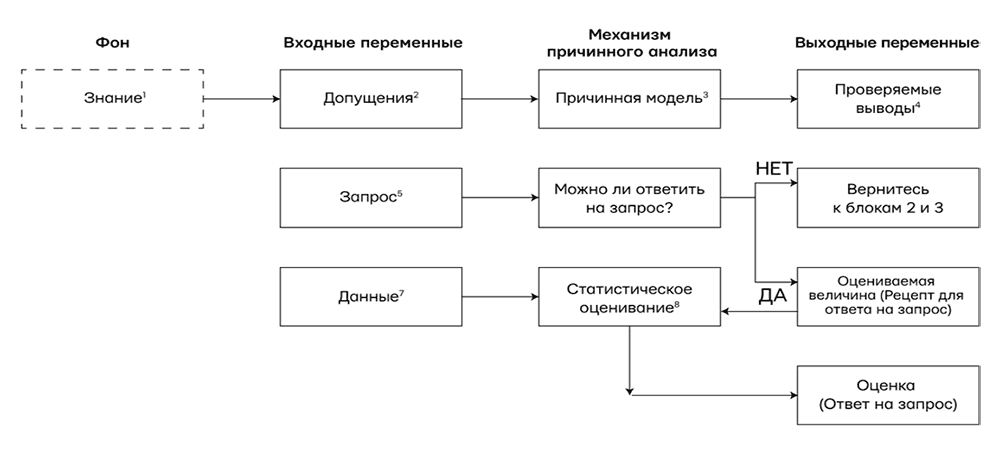 Тип входных данных. Модель причинного анализа. Входные и выходные данные. Спецификация входных и выходных данных. Входная и выходная информация в играх.