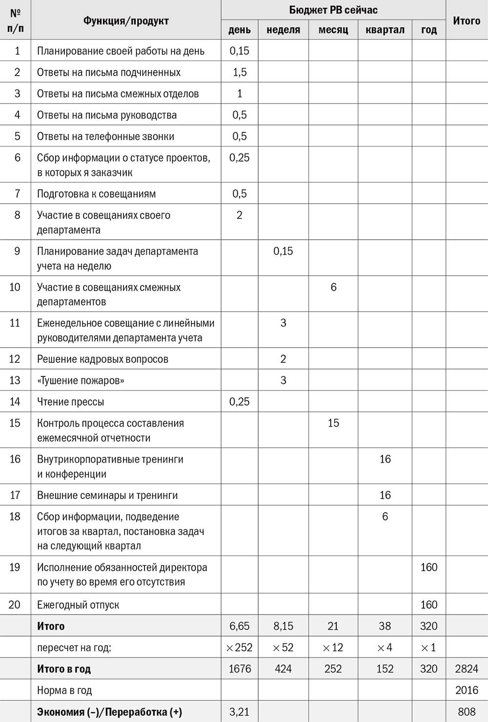 Павел Владимирович Меньшиков, Бухгалтерия без авралов и проблем.  Руководство для главного бухгалтера – читать онлайн – Альдебаран, страница 3