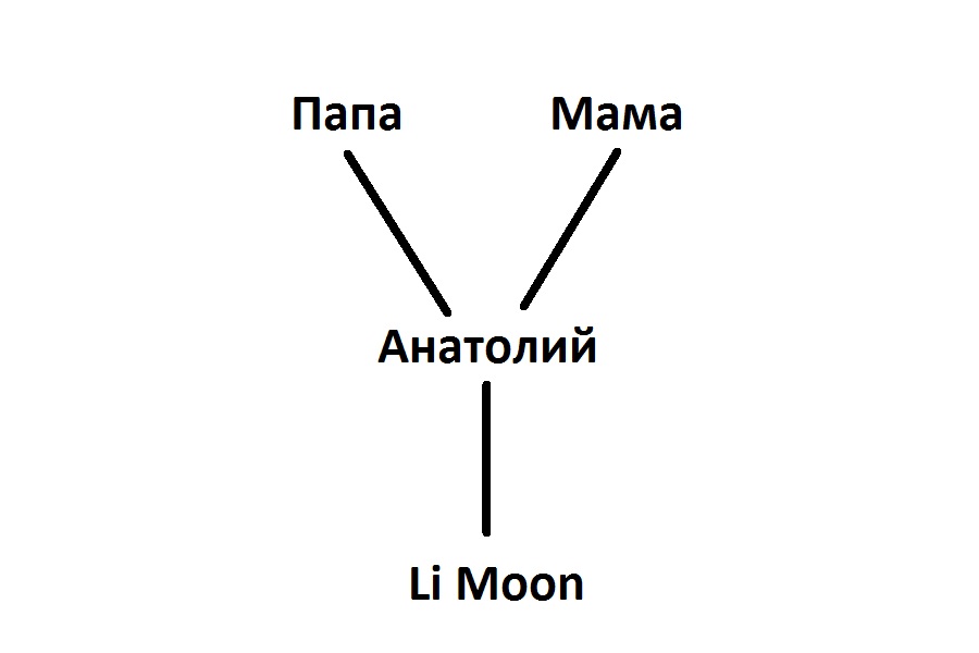 Где папа дисс. Папа где мама.