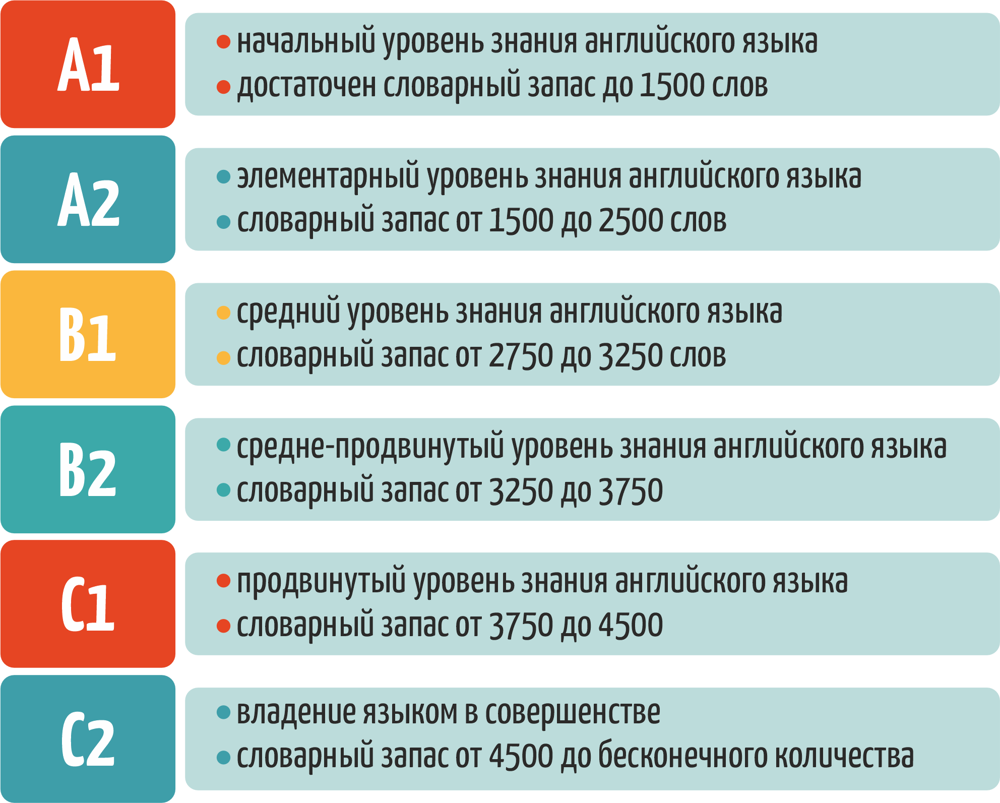 Уровни владения инструментом. Уровни владения иностранным языком. Общеевропейская шкала уровней владения иностранными языками. Уровни владения китайским. Уровни владения языком по шкале.