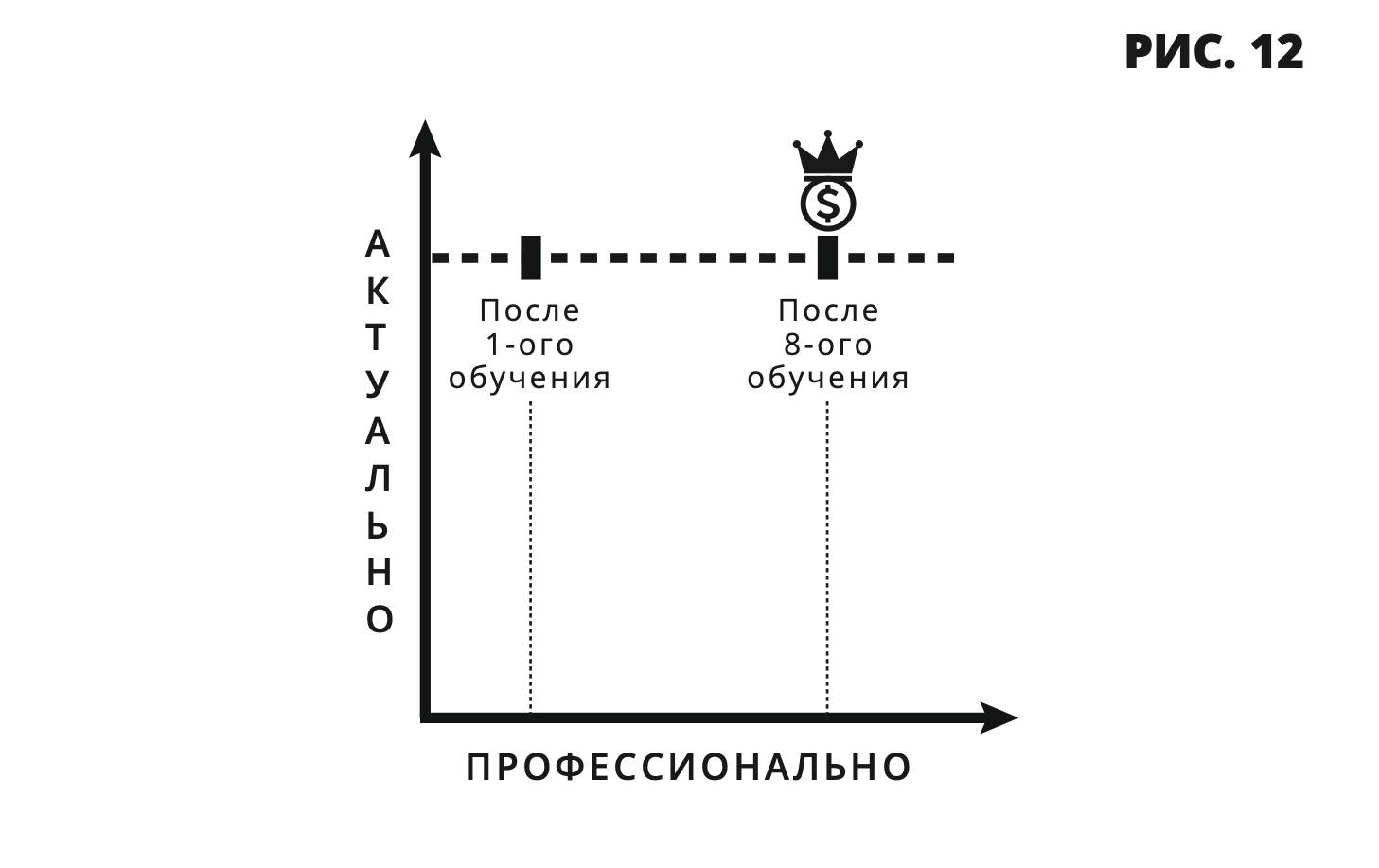 Место читать