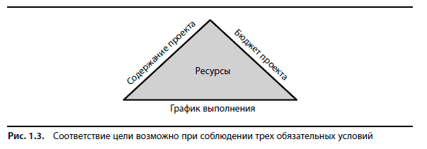 Ознакомьтесь с содержанием рисунка 87 какова главная идея составления этой схемы