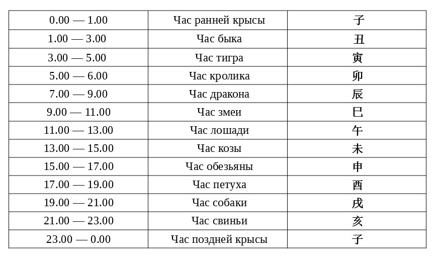 Прогноз на 2024 год по дате рождения