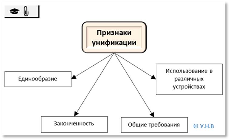 Унификация предусматривает единообразие во мебели