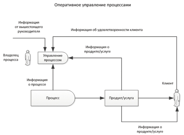 Bpm cbok