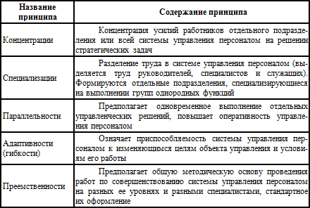 Принципы персонала. Принципы управления персоналом таблица. Управление кадрами управление персоналом таблица. Общие принципы управления таблица. Характеристика принципов управления персоналом.