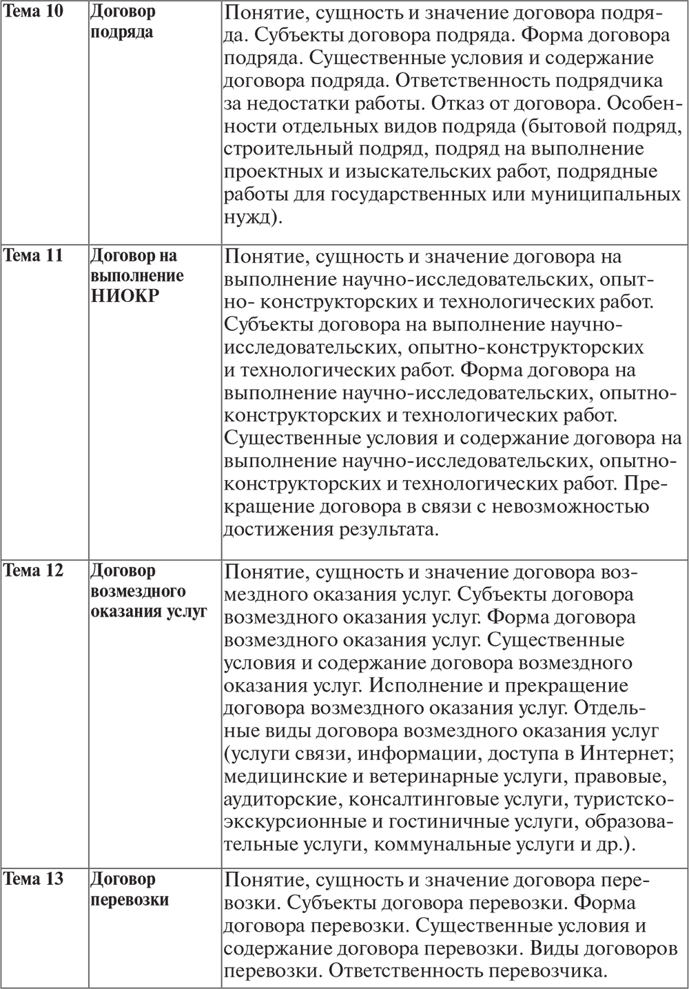 Договор возмездного оказания услуг существенные условия. Существенные условия договора. Существенные условия оказания услуг. Договор возмездного оказания услуг существенные условия договора. Существенные условия договора возмездного оказания услуг оказания.