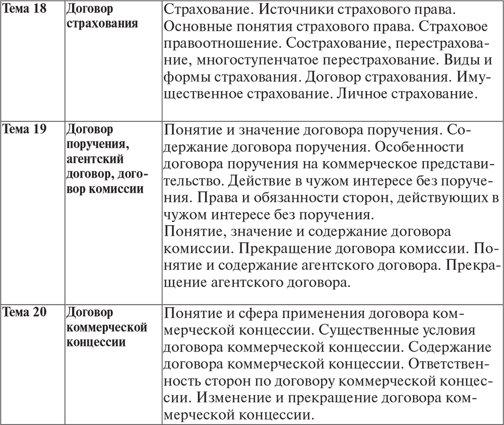 Поручение доверять. Договор комиссии таблица. Сравнение договора поручения агентского и комиссии. Договор поручения характеристика. Договор поручения от договора комиссии.